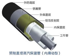 供应